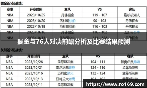 掘金与76人对决前瞻分析及比赛结果预测