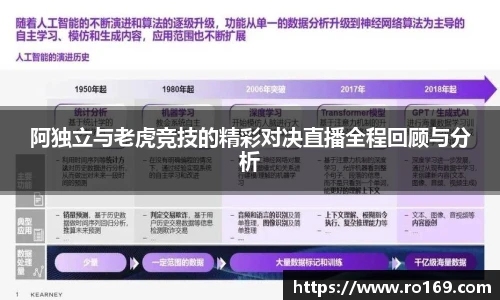 阿独立与老虎竞技的精彩对决直播全程回顾与分析